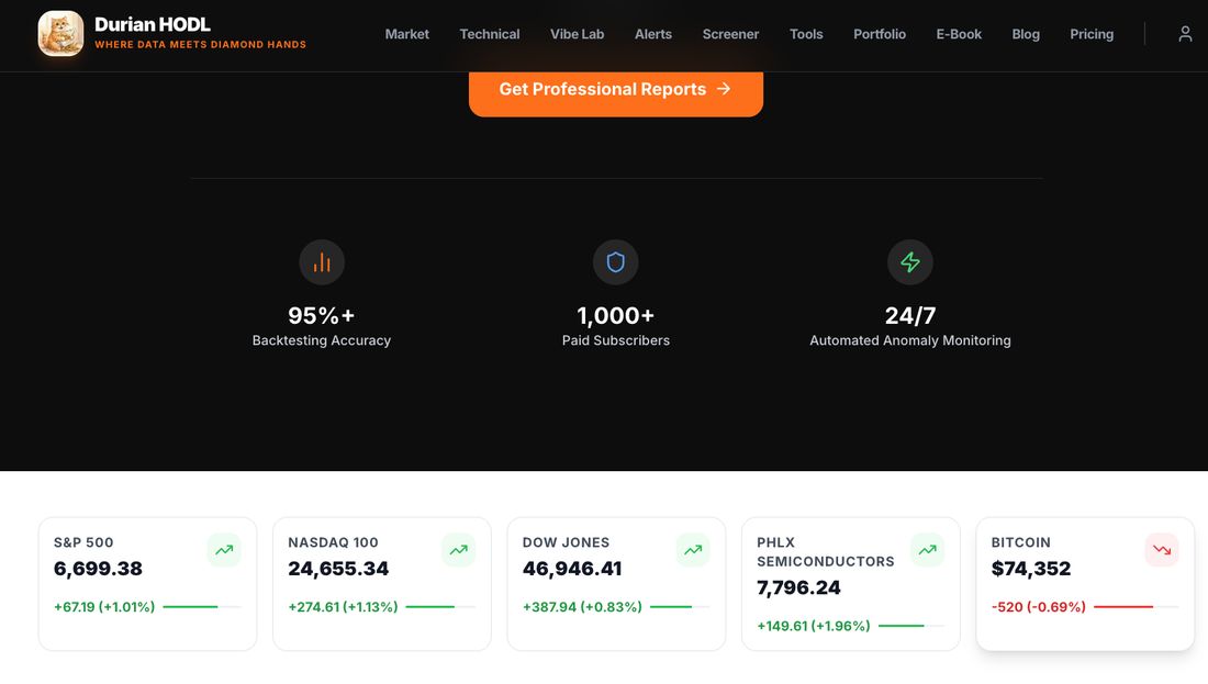 Durian HODL 網站截圖：導覽列、指數行情卡與 Data Core Alpha Engine
